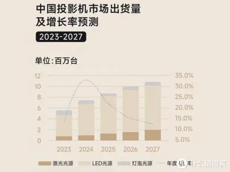 2024年投影仪怎么选？有哪些值得推荐的品牌？投影仪产品种草