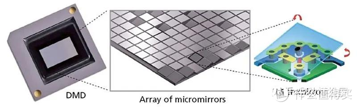 5款千元投影仪横评,平价投影能买?字字都是心得