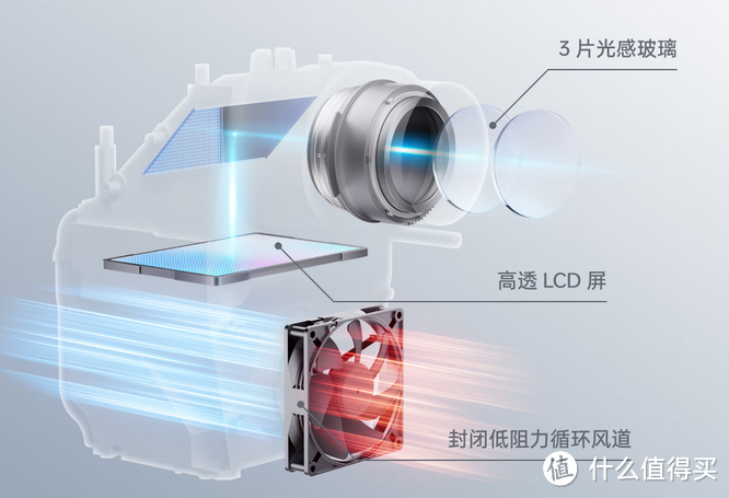 最值得入的千元投影仪，是小明Q3pro还是大眼橙C1？